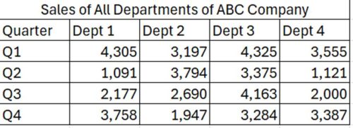 sale of all departments list