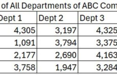 sale of all departments list